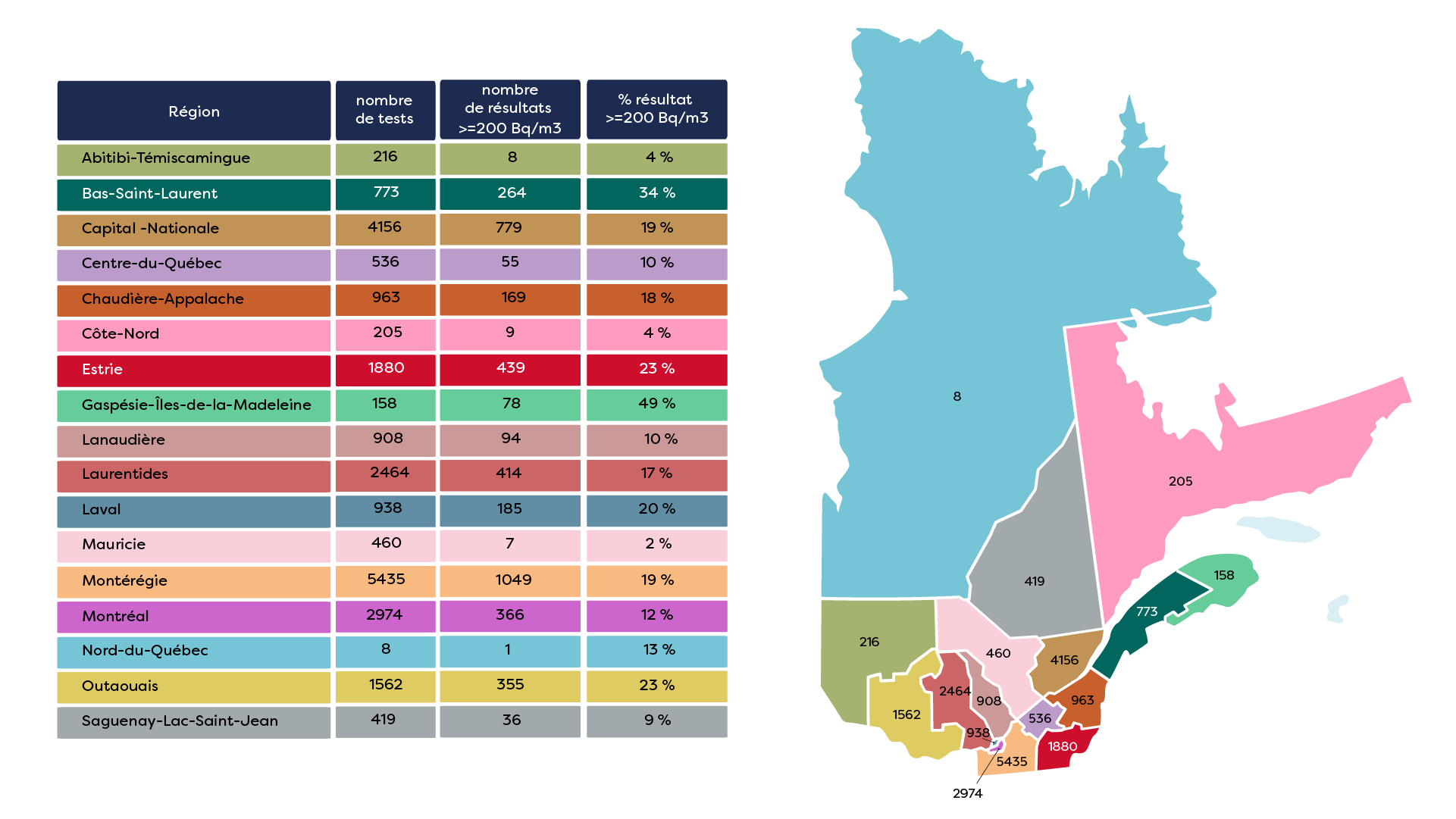 Tableau-carte